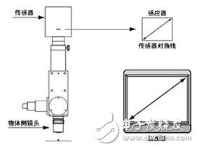 关于机器视觉的一些概念（一）