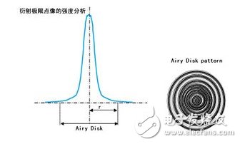 关于机器视觉的一些概念（一）