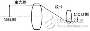 关于机器视觉的一些概念（一）