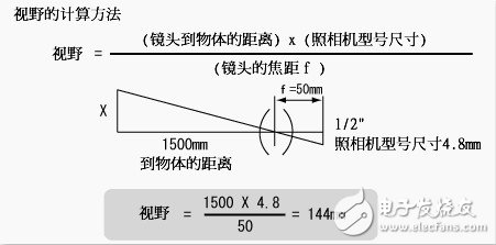 关于机器视觉的一些概念（一）