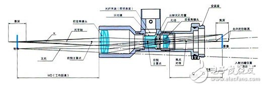 关于机器视觉的一些概念（一）