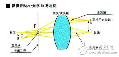 关于机器视觉的一些概念（一）