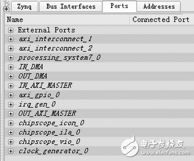 图3 桥臂控制器FPGA硬件设计