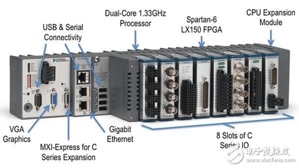 高性能的多核NI CompactRIO设备的性能与功能和系统分析