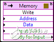 在NI FlexRIO中使用DRAM