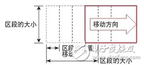 機(jī)器視覺系統(tǒng)分析以及快門、污點(diǎn)、劃痕的影響