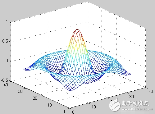 matlab应用实例 - matlab实验