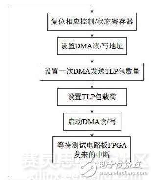 串行通信