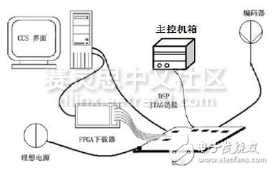 图6实验平台