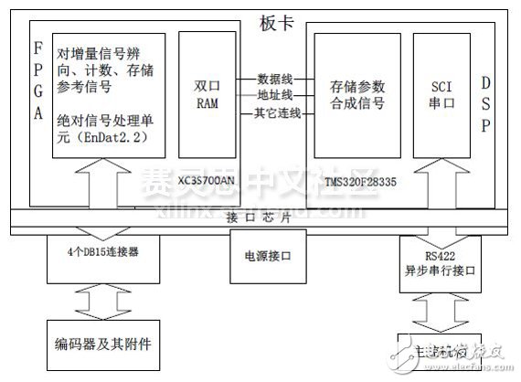 图2硬件结构图