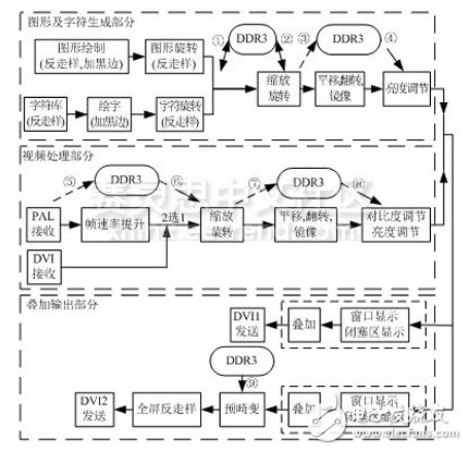 FPGA