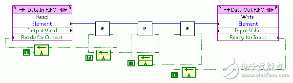 FPGA