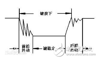 图1  按键抖动