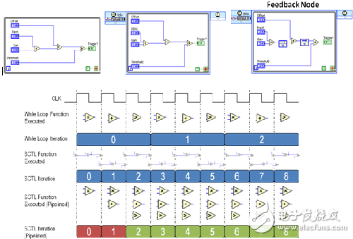 FPGA