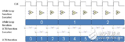 FPGA