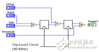 FPGA