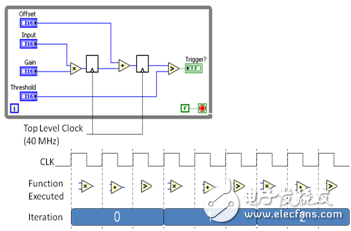 FPGA