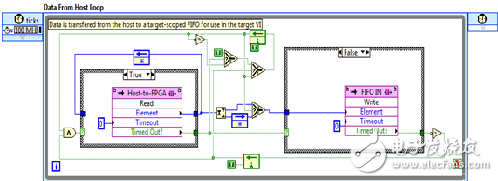 FPGA