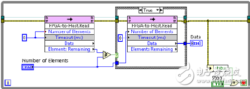 FPGA