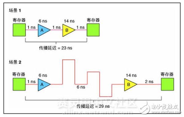 LabVIEW FPGA模块在时钟电路的运用