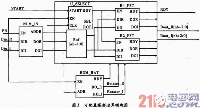 IP核