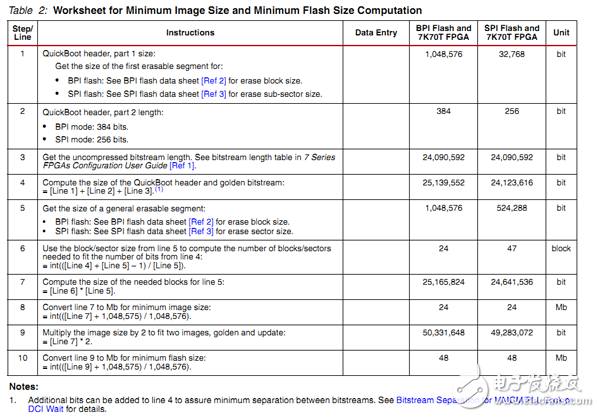 我们可以得到XC7K160T的bit文件大小是53Mbit.所以一般情况下存放该位流至少需要64Mbits的FLASH