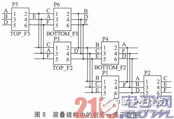 FPGA