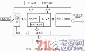 FPGA