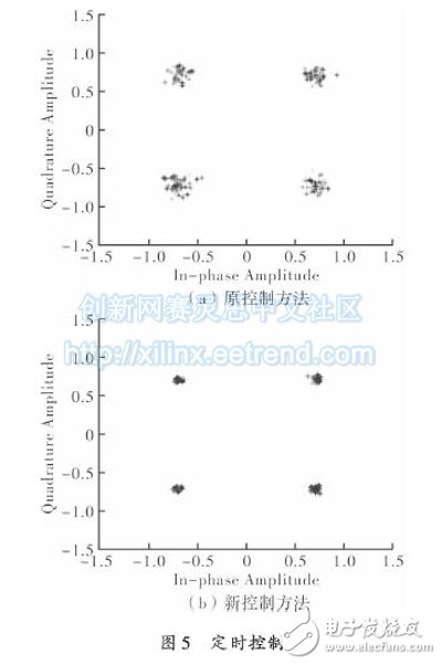 数字滤波