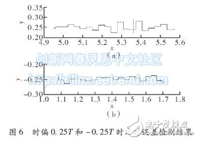 数字滤波