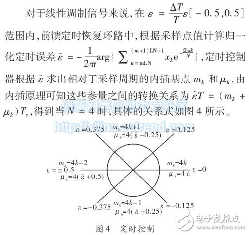 数字滤波