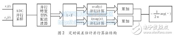 数字滤波