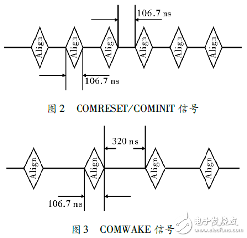 图 ２   COMRESET/ COMINIT信号/图 ３  COMWAKE信号