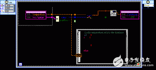 图2内联C节点（Inline C Node）