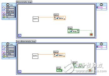 图1 LabVIEW对于两个并行任务的编程