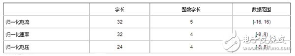 部分選擇列表