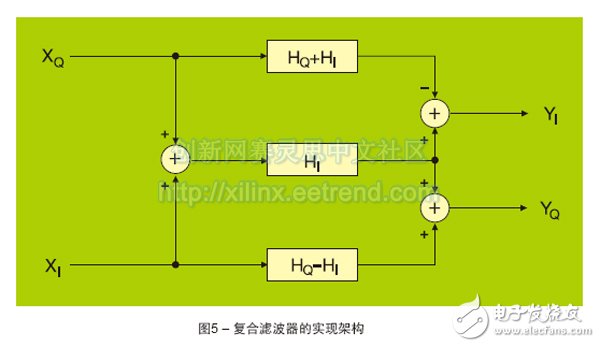 图5 – 复合滤波器的实现架构