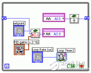 图 1. 代码流程线操作的并行化