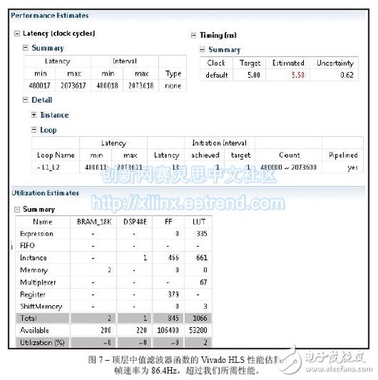 图7 –顶层中值滤波器函数的Vivado HLS性能估算；帧速率为86.4Hz，超过我们所需性能。