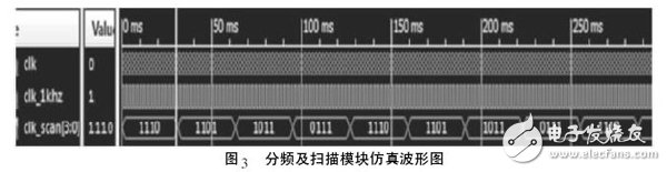 FPGA