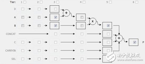 FPGA