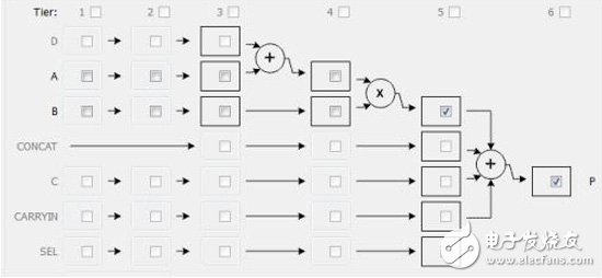 FPGA