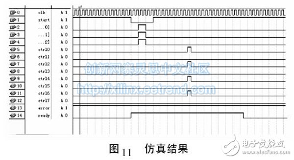 图11 仿真结果