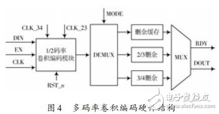 FPGA