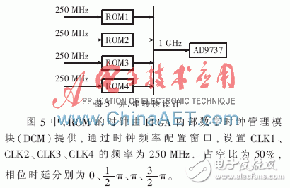 基于FPGA的雷达信号源设计