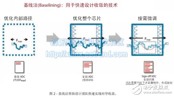 Xilinx