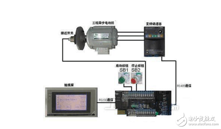 简述变频器的工作原理_变频器的工作原理