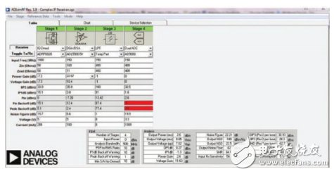 ADISIMRF建模工具屏幕截图(显示直接变频接收机)