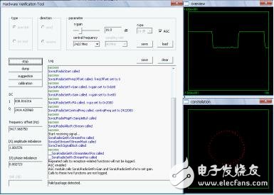 GPP开发无线通信算法问题四种解决方法及主要技术