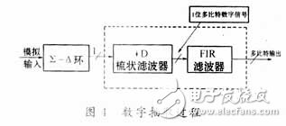 软件无线电